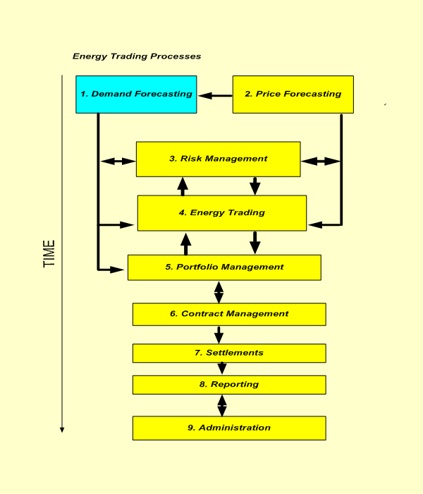 Demand Forcasting graphic image