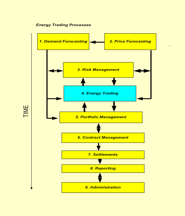 Energy Trading graphics image