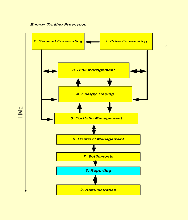 Financial Reporting grahics image