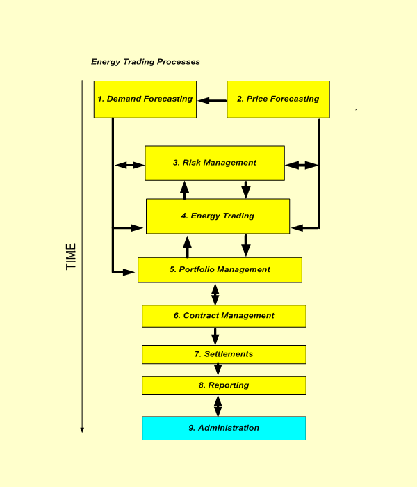 System Administration graphics image